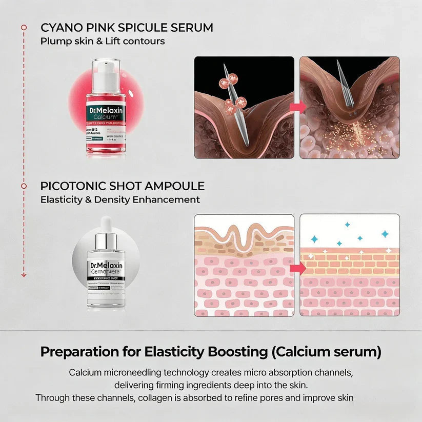 Collagen Care Skin Kit – Complete Skincare Set [TikTok Bestseller]